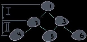 hierarchical-distribution-1-1and2level.png hierarchical-distribution-1-1and2level.png