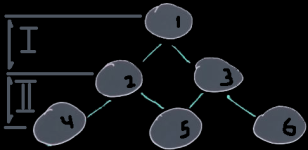 hierarchical-distribution-1-1and2level.png