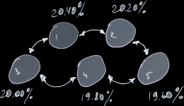 hierarchical-distribution-1-2level.png hierarchical-distribution-1-2level.png