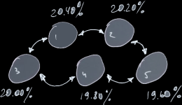 hierarchical-distribution-1-2level.png