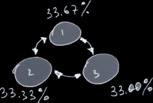 hierarchical-distribution-1-1level.png